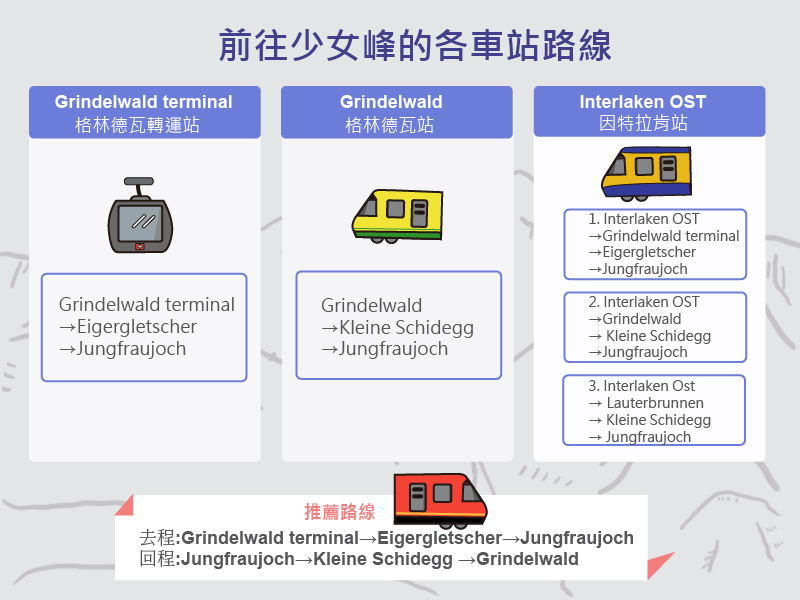 少女峰交通路線How to Visit Jungfraujoch