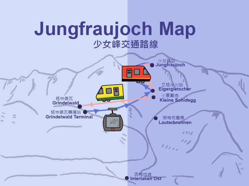 少女峰交通路線How to Visit Jungfraujoch