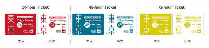 東京地鐵通票