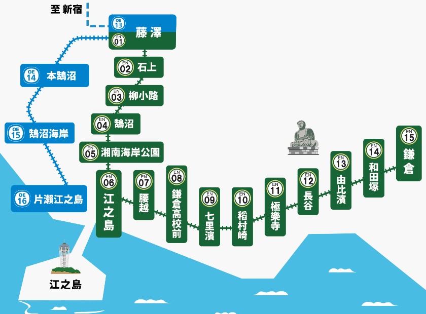 江之島−鎌倉周遊券