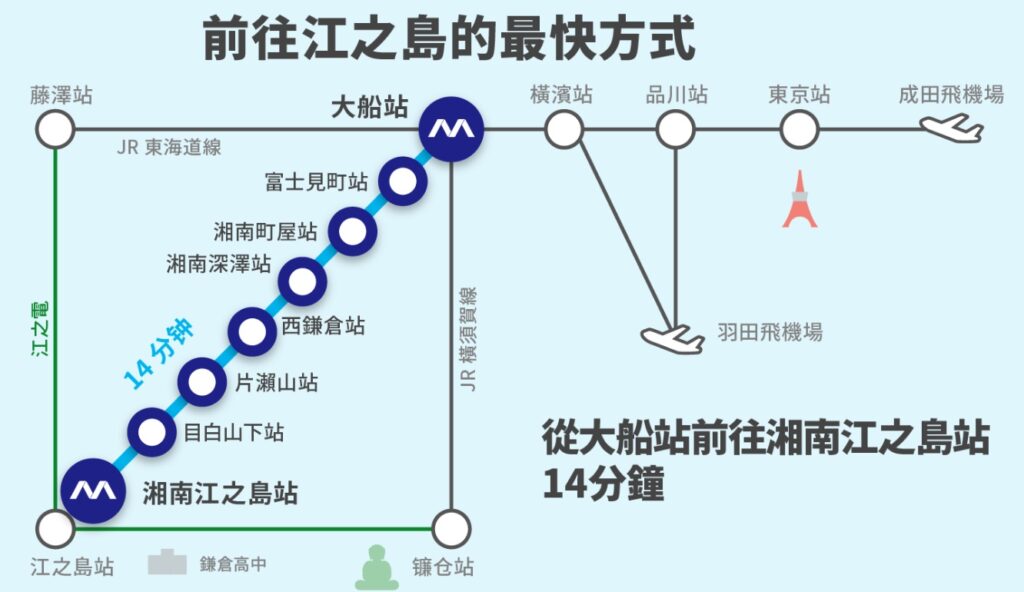 湘南單軌電車