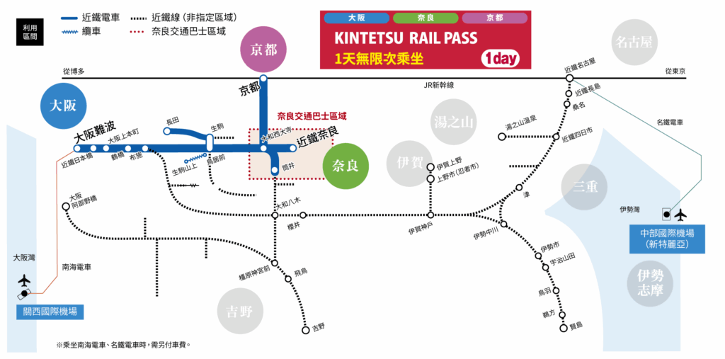 關西近鐵電車周遊券1日券