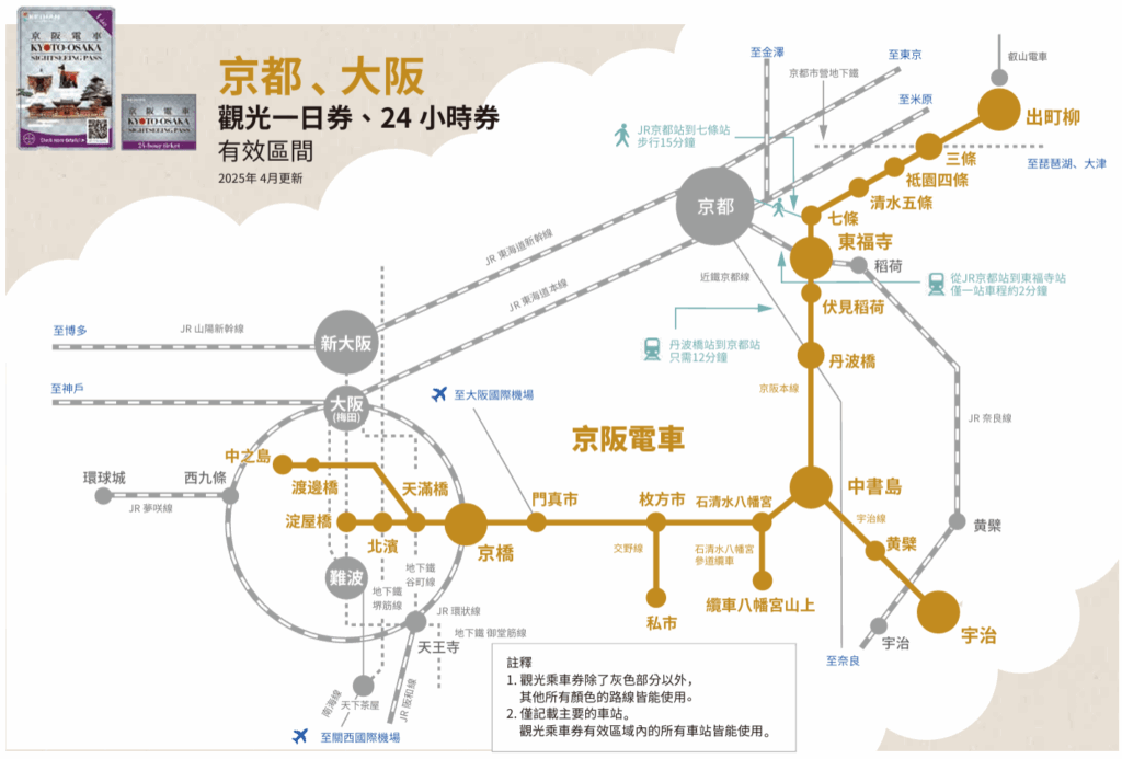 京阪電車一日券
