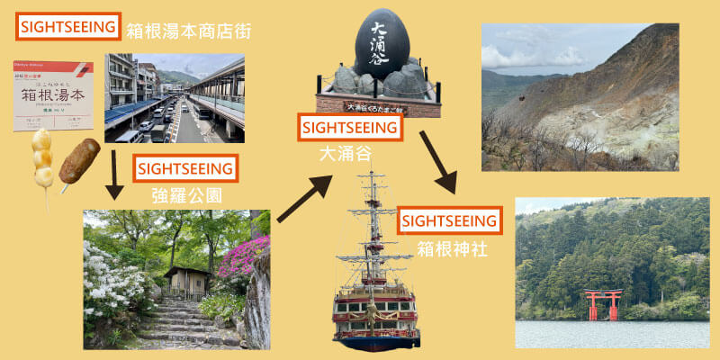 東京近郊景點_箱根