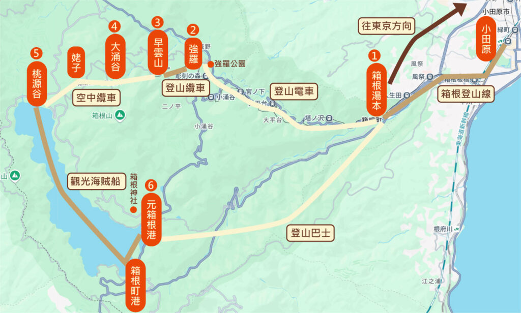 箱根一日遊行程