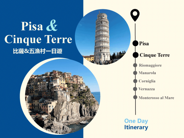 【2026義大利景點】比薩&五漁村一日遊行程規劃|交通整理| Pisa & Cinque Terre Travel 1 五漁村banner