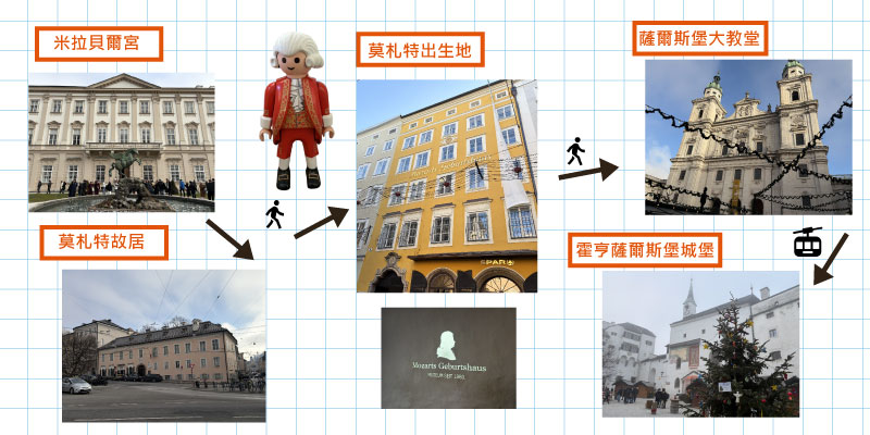 【2026奧地利景點】奧地利自由行6天行程規劃|交通主宿整理| Austria Travel 3 奧地利每日行程1