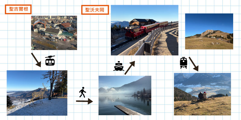 【2026奧地利景點】奧地利自由行6天行程規劃|交通主宿整理| Austria Travel 5 奧地利每日行程3