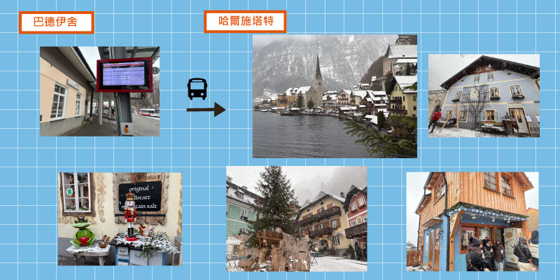 【2026奧地利景點】奧地利自由行6天行程規劃|交通主宿整理| Austria Travel 6 奧地利每日行程4