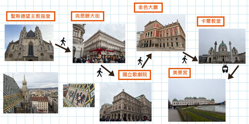 【2026奧地利景點】奧地利自由行6天行程規劃|交通主宿整理| Austria Travel 7 奧地利每日行程5