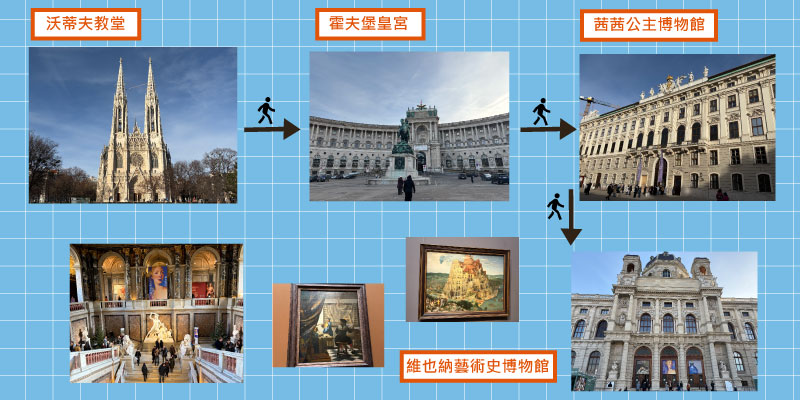【2026奧地利景點】奧地利自由行6天行程規劃|交通主宿整理| Austria Travel 8 奧地利每日行程6