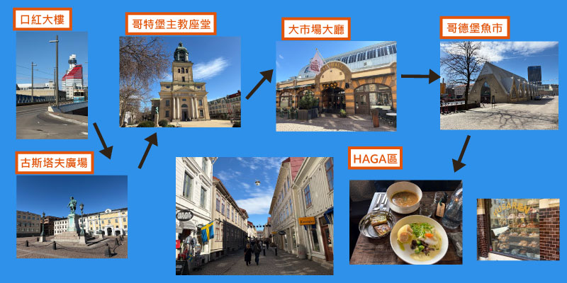 【2026瑞典景點】瑞典自由行8天行程規劃(含丹麥)|交通主宿整理|Sweden Travel 10 哥特堡
