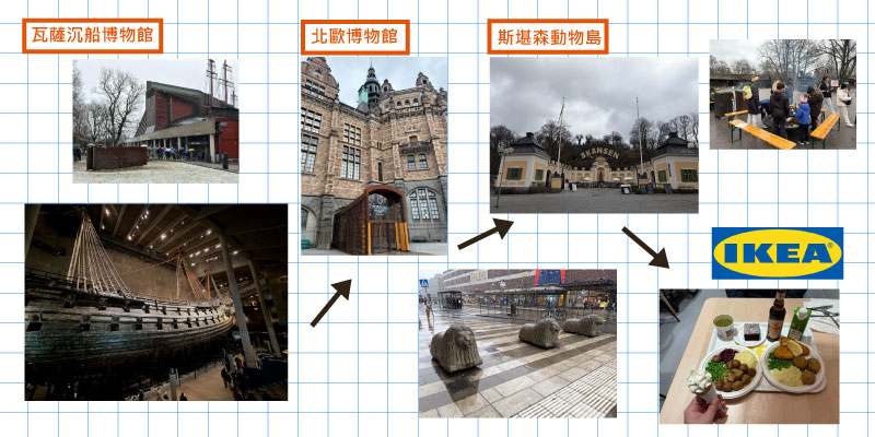 【2026瑞典景點】瑞典自由行8天行程規劃(含丹麥)|交通主宿整理|Sweden Travel 7 斯德哥爾摩1