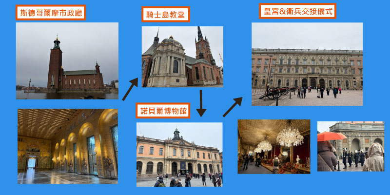 【2026瑞典景點】瑞典自由行8天行程規劃(含丹麥)|交通主宿整理|Sweden Travel 8 斯德哥爾摩2