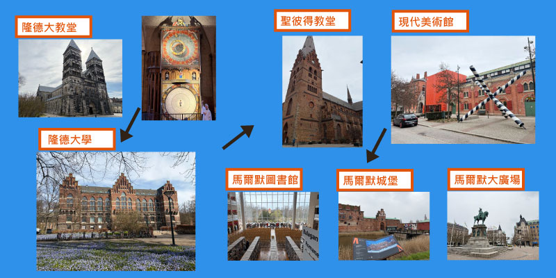 【2026瑞典景點】瑞典自由行8天行程規劃(含丹麥)|交通主宿整理|Sweden Travel 14 馬爾默